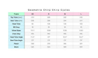 Rahmenset - Titan - Chirp Chirp Cycles - Lark